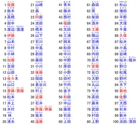 日本名字列表男|名字検索